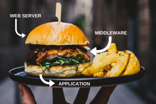 Image AuthMiddleware pour React-Native