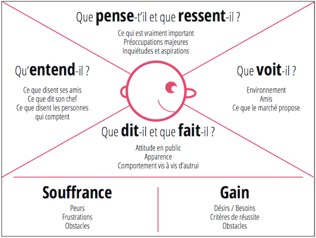 Carte-empathie